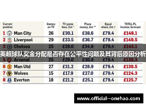 英超球队奖金分配是否存在公平性问题及其背后原因分析 英超球队奖金分配是否存在公平性问题及其背后原因分析