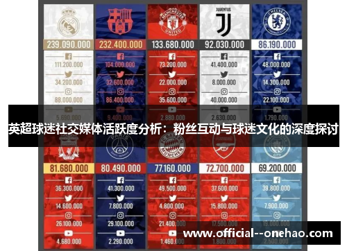 英超球迷社交媒体活跃度分析:粉丝互动与球迷文化的深度探讨 英超球迷社交媒体活跃度分析:粉丝互动与球迷文化的深度探讨