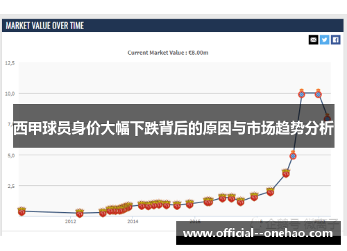 西甲球员身价大幅下跌背后的原因与市场趋势分析 西甲球员身价大幅下跌背后的原因与市场趋势分析