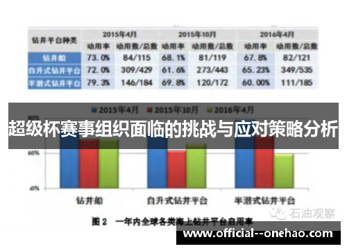超级杯赛事组织面临的挑战与应对策略分析 超级杯赛事组织面临的挑战与应对策略分析