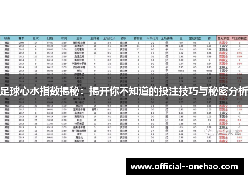 足球心水指数揭秘:揭开你不知道的投注技巧与秘密分析 足球心水指数揭秘:揭开你不知道的投注技巧与秘密分析