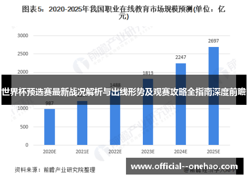 世界杯预选赛最新战况解析与出线形势及观赛攻略全指南深度前瞻