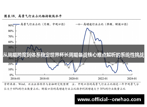 从周期跨度到体系稳定世界杯长周期备战核心难点解析的系统性挑战