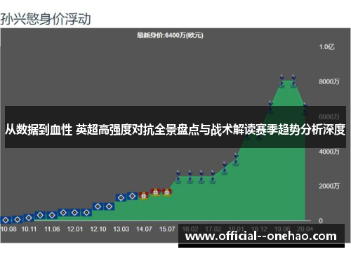 从数据到血性 英超高强度对抗全景盘点与战术解读赛季趋势分析深度 从数据到血性 英超高强度对抗全景盘点与战术解读赛季趋势分析深度