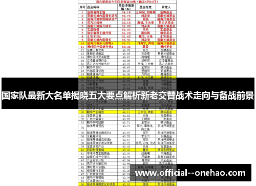 国家队最新大名单揭晓五大要点解析新老交替战术走向与备战前景