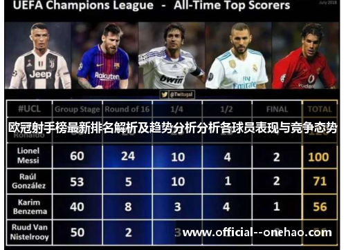 欧冠射手榜最新排名解析及趋势分析分析各球员表现与竞争态势