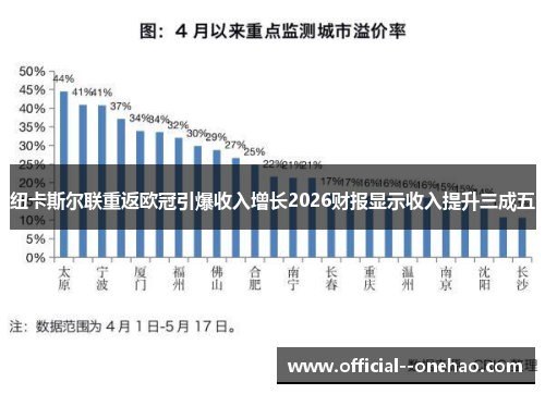 纽卡斯尔联重返欧冠引爆收入增长2026财报显示收入提升三成五