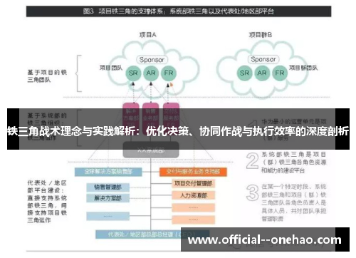 铁三角战术理念与实践解析：优化决策、协同作战与执行效率的深度剖析